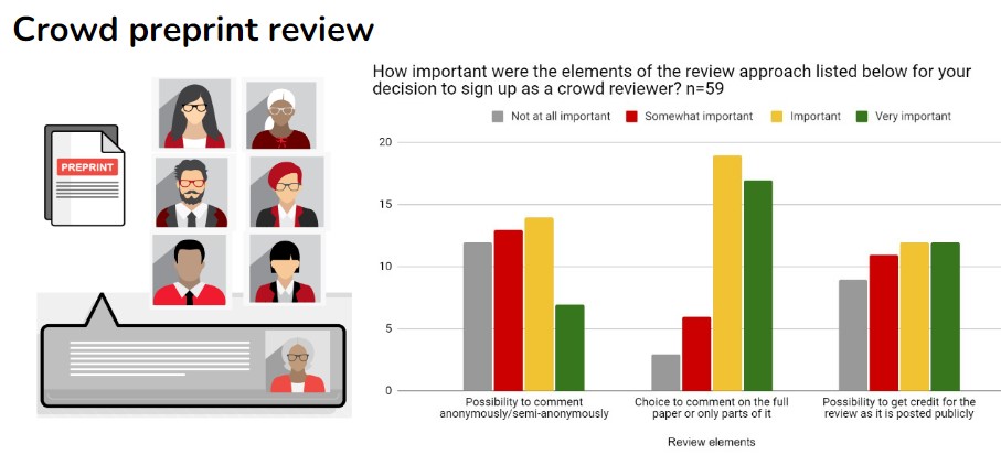 ASAPbio crowd preprint review 2.0 – highlights from our 2022 activities to collaboratively develop public preprint reviews