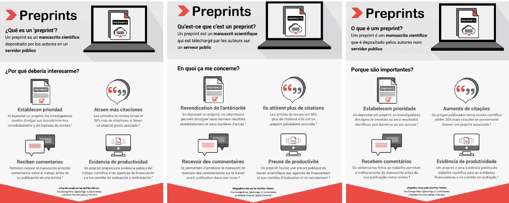 Want to drive conversations about preprints in your own language? Reuse & translate preprint resources
