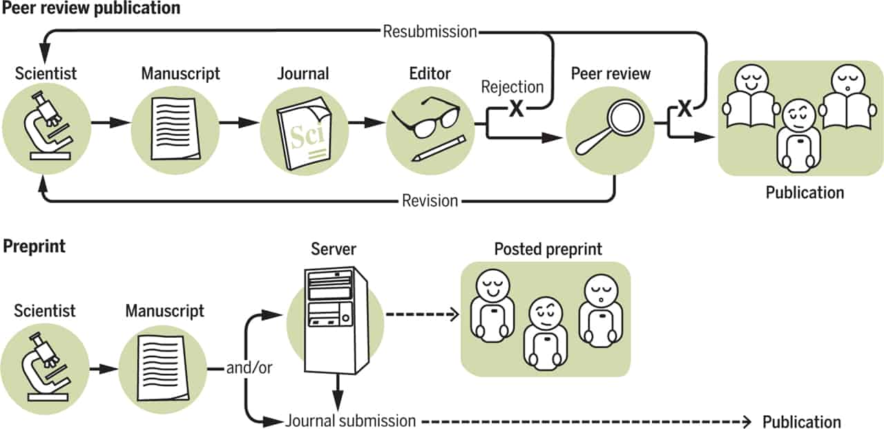 ASAPbio attendees’ commentary in Science