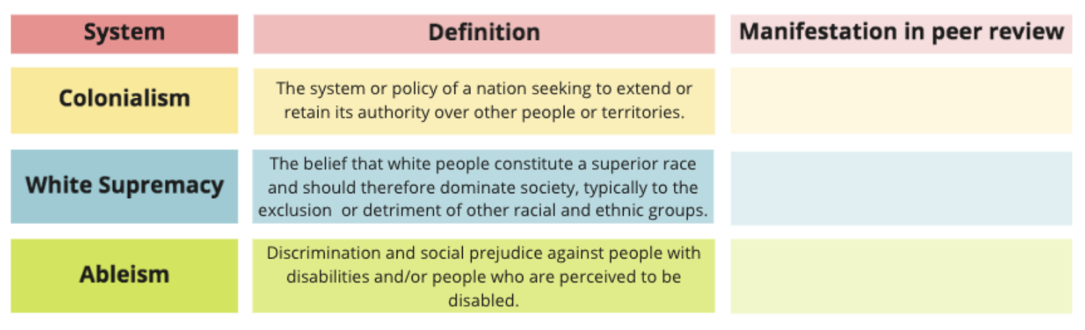 Exercise prompt: examine how systemic colonialism, white supremac, and ableism manifest in peer review