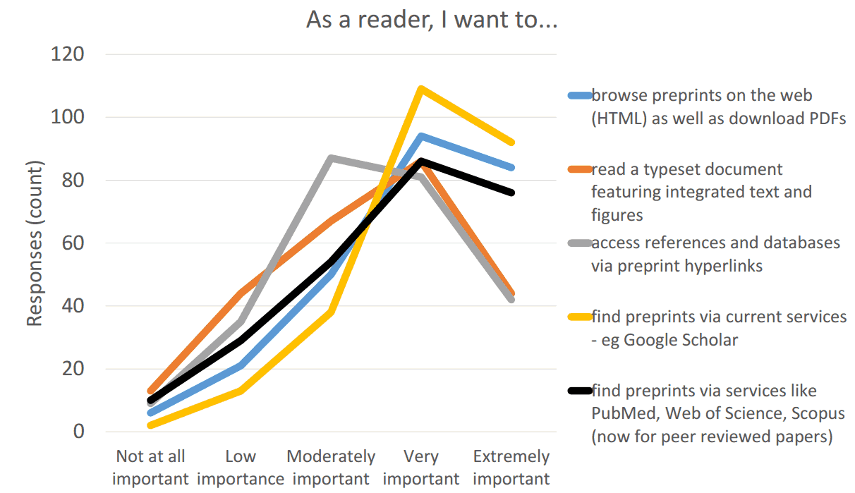 Appendix 2: Current feedback on Central Service features