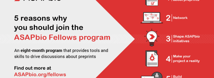 Infographic for ASAPbio Fellows program, featuring five reasons to join: learn about preprints, network, shape initiatives, actualize projects, and build confidence. Includes a link for more info at ASAPbio.org/fellows.