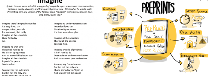 An illustration titled Preprints includes a parody of John Lennon’s “Imagine” lyrics about preprints, with themes of accessibility and collaboration. Adjacent visuals highlight feedback, collaboration, open access, and faster science.