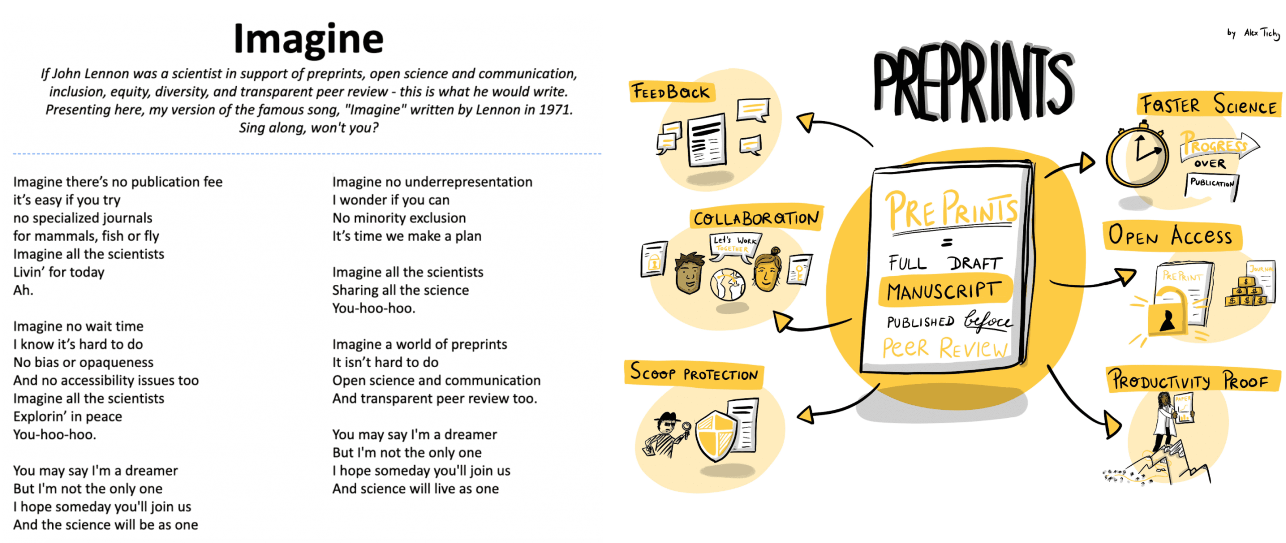 Announcing the winners of the preprint communication competition