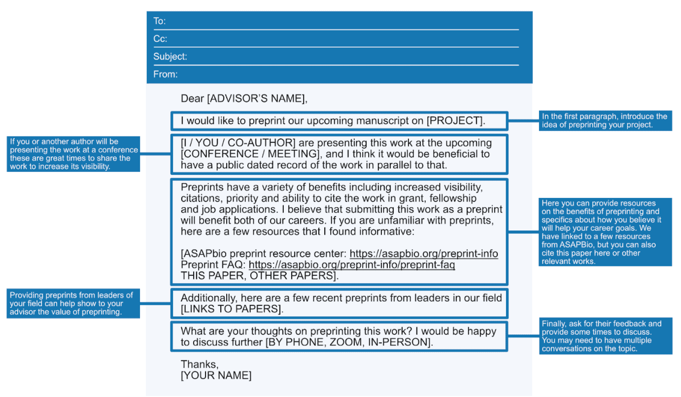 Preprint highlight: “A Guide to Preprinting for Early Career Researchers”