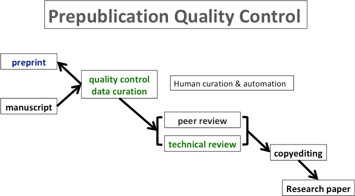 Preprint QC