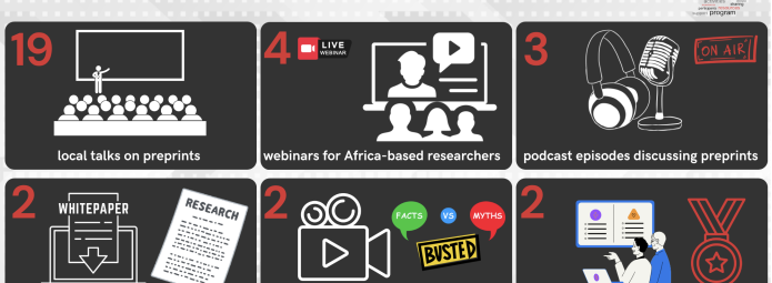 Infographic titled Its been a busy year for our Fellows! featuring six sections: 19 local talks, 4 webinars, 3 podcast episodes, 2 preprints posted, 2 animations, and 2 poster competition winners, each represented by icons. Logo at bottom right.