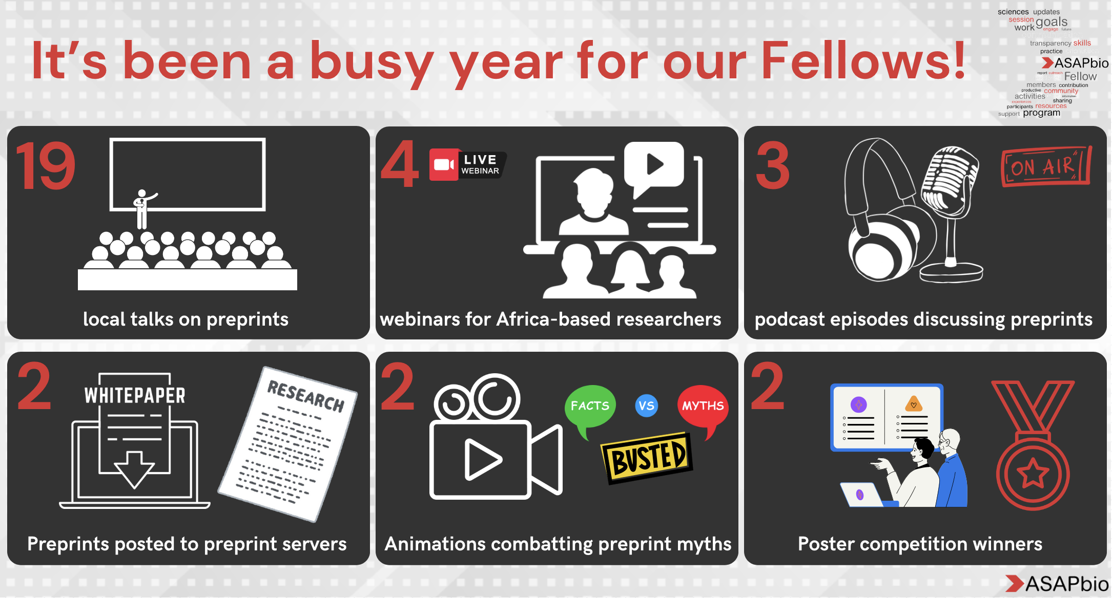 Infographic titled Its been a busy year for our Fellows! featuring six sections: 19 local talks, 4 webinars, 3 podcast episodes, 2 preprints posted, 2 animations, and 2 poster competition winners, each represented by icons. Logo at bottom right.