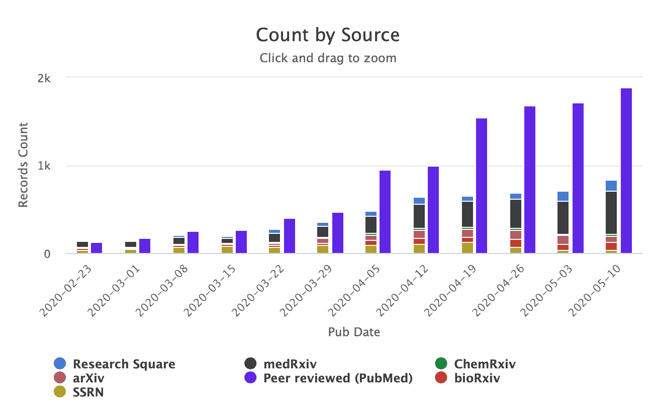 ASAPbio resource for preprints and rapid communication of COVID-19 research