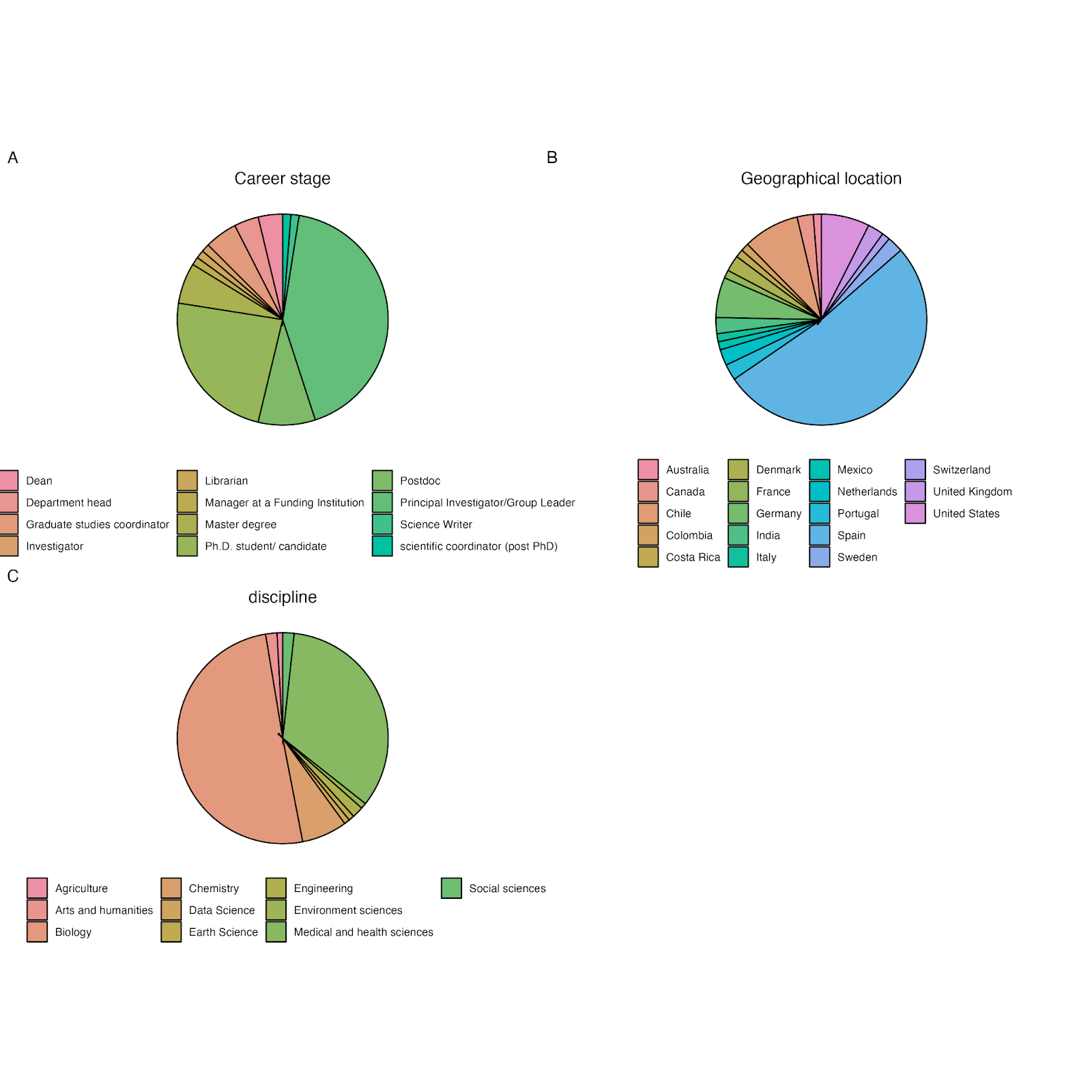 Publishing and preprints as part of graduation requirements across the globe