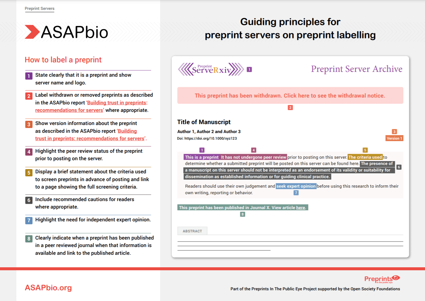 Resources for preprints in the public eye