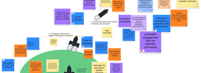 A colorful flowchart with interconnected text boxes on a white background. The boxes include titles like Fear of Scooping, Consistent Messaging, Persistent Engagement, and Trustworthiness. Arrows indicate connections between ideas.