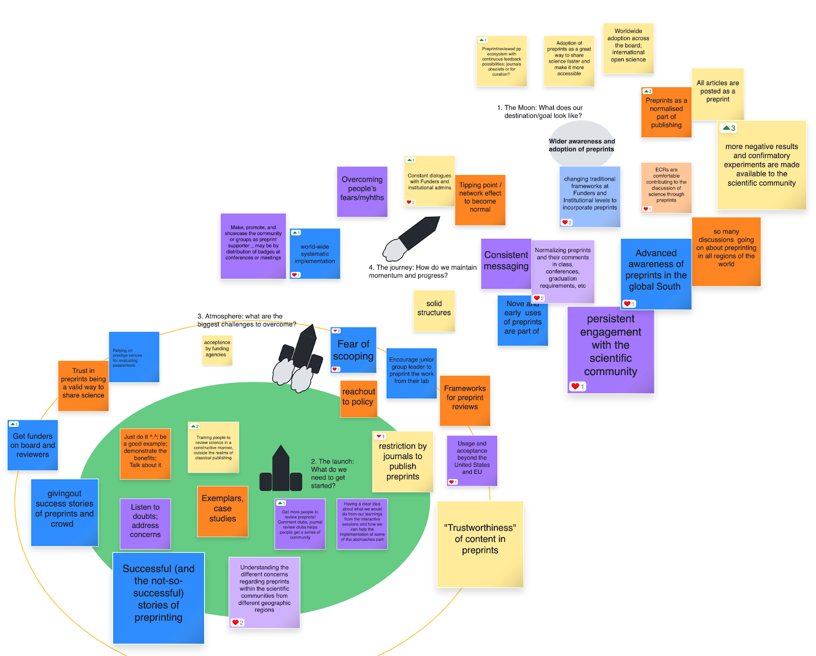 Reflecting on the 2023 ASAPbio Fellows whiteboard activities