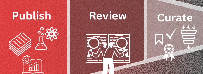 The words publish, review, and curate are depicted on a ticker tape that starts out wide on the left and narrows to the right. A variety of icons symbolize each stage of the PRC model.