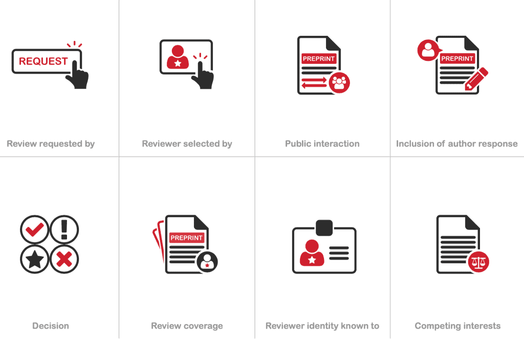 Introducing PReF: Preprint Review Features