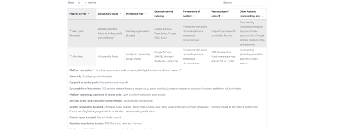 A screenshot of the ASAPbio website showing a table titled Preprint server directory. The table compares features like preprint scope, indexing, peer review options, permanence of content, and other features for different platforms.