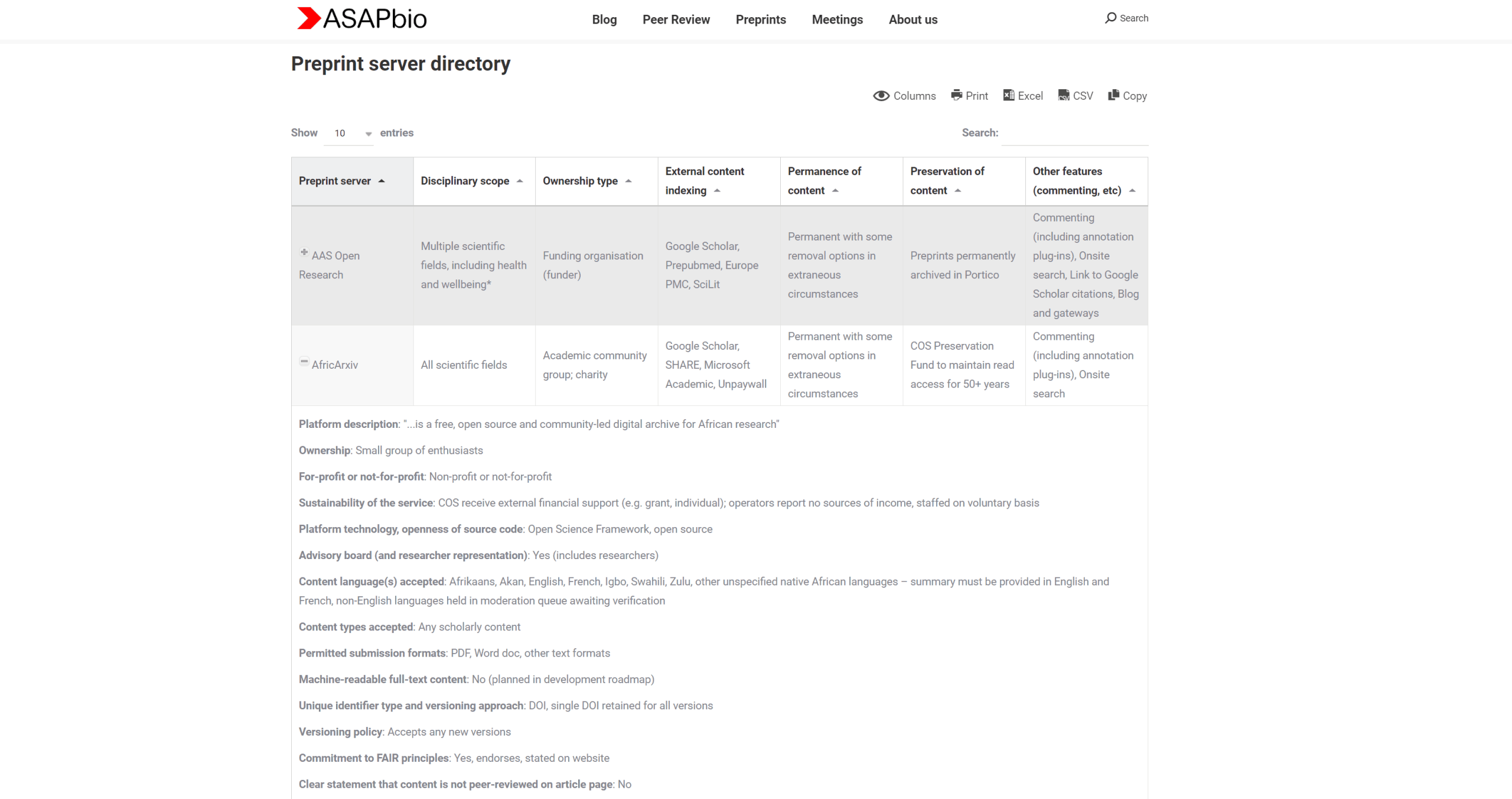 New resource: preprint server directory