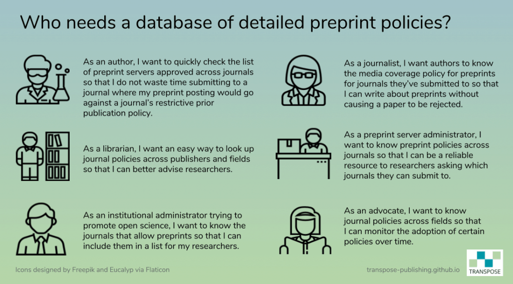 Just published: examining the breadth of journal preprint policies in TRANSPOSE