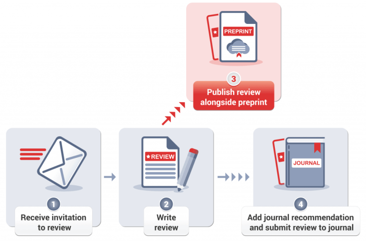 ASAPbio PYR workflow