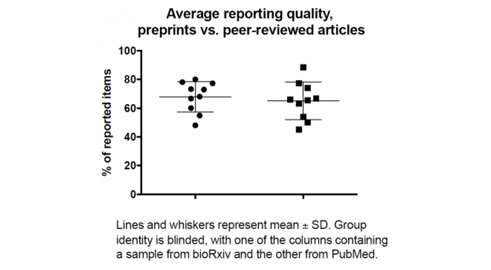 Comparing quality of reporting between preprints and peer-reviewed articles – a crowdsourced initiative