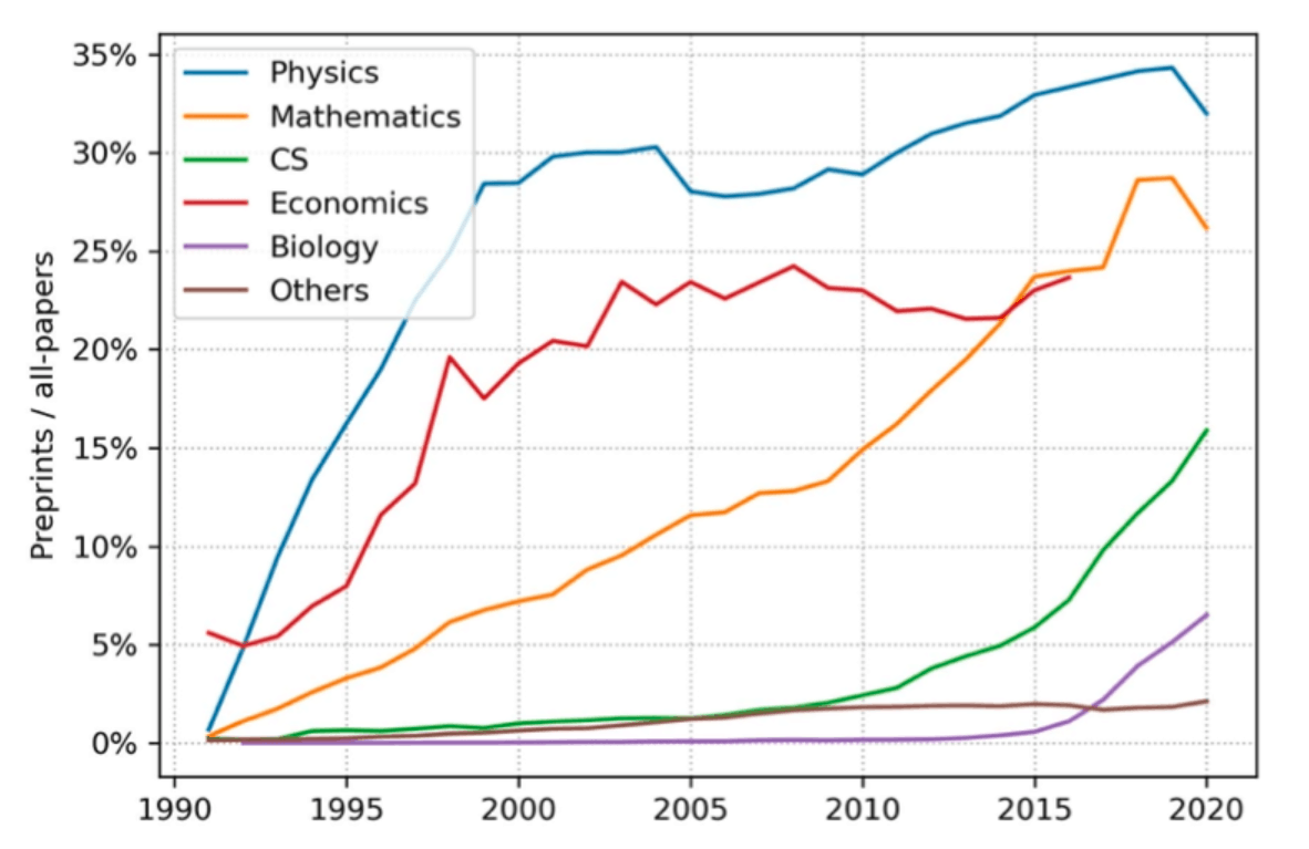 Addressing information overload in scholarly literature