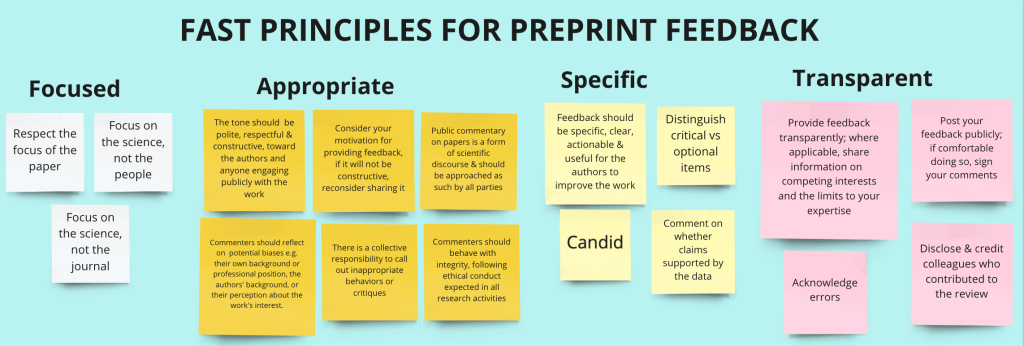 FAST principles board