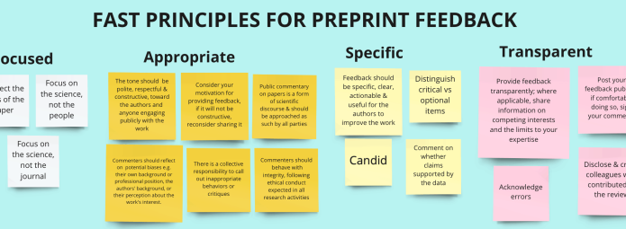 FAST principles board