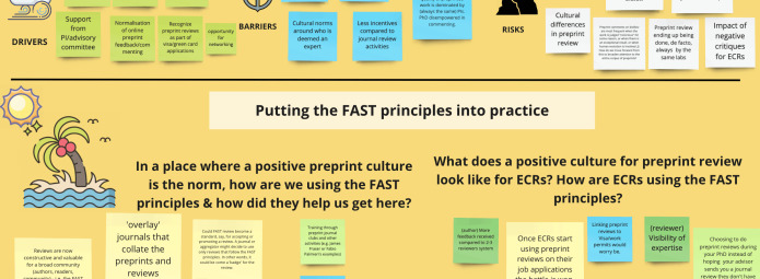 Breakout session Miro board