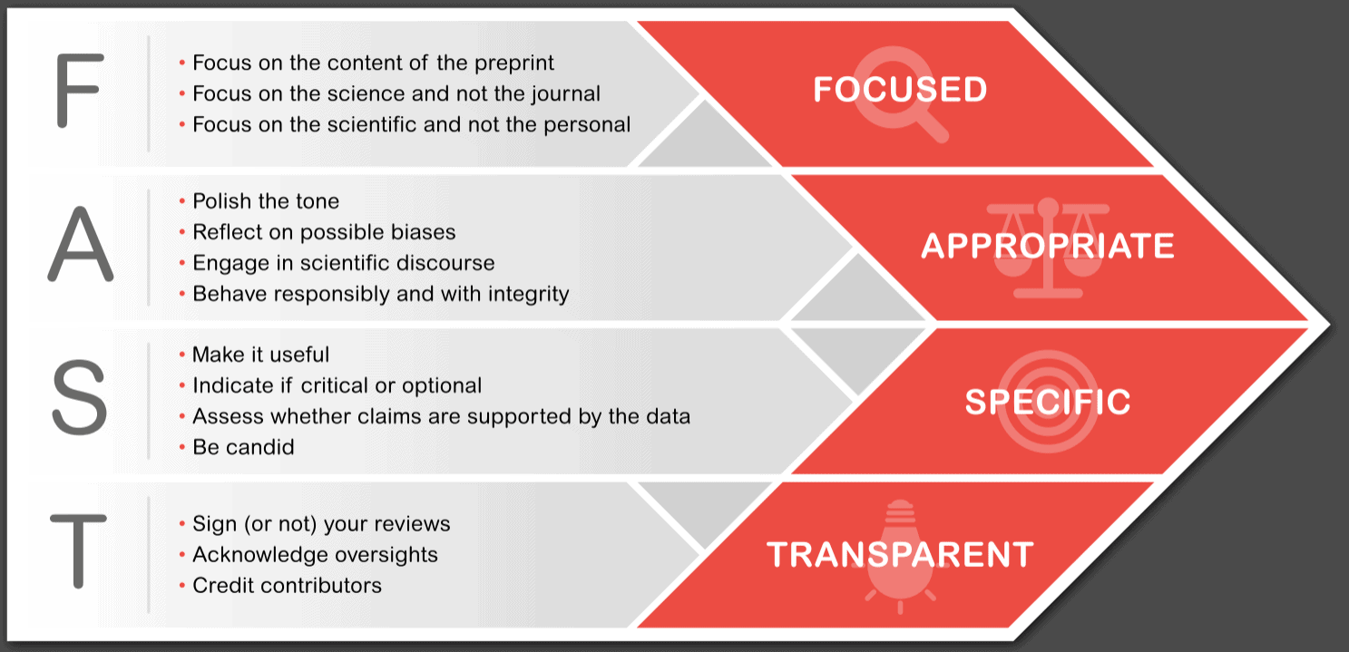 FAST principles for a thriving preprint feedback culture