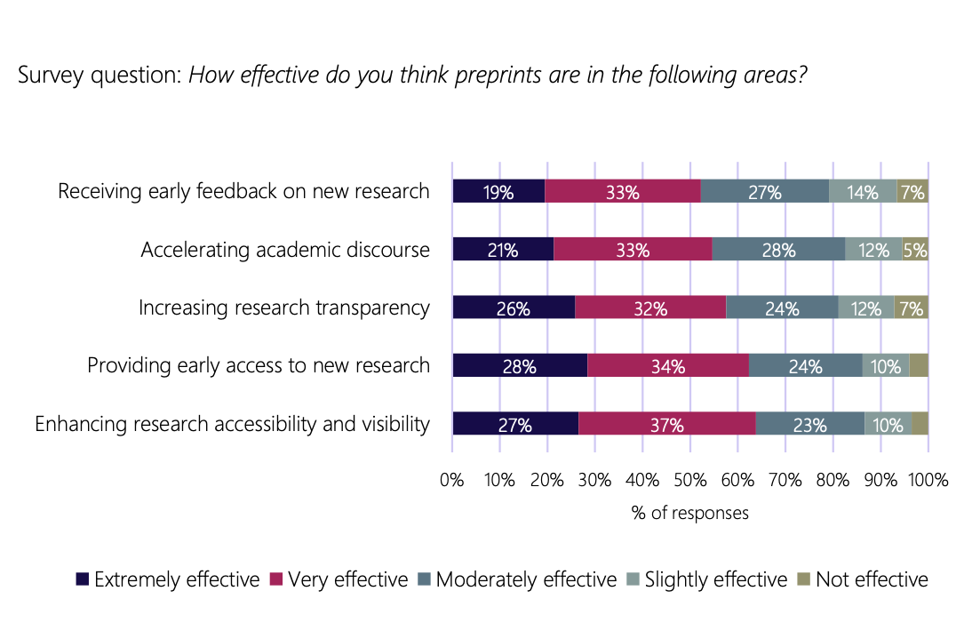 What Do Researchers Think about Scholarly Publishing? Five Key Takeaways from a New Survey by cOAlition S