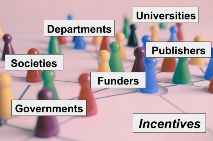 Colored game pieces on a network diagram with labels: Departments, Societies, Governments, Universities, Publishers, Funders. The word Incentives is highlighted in italics, suggesting its importance to the network.