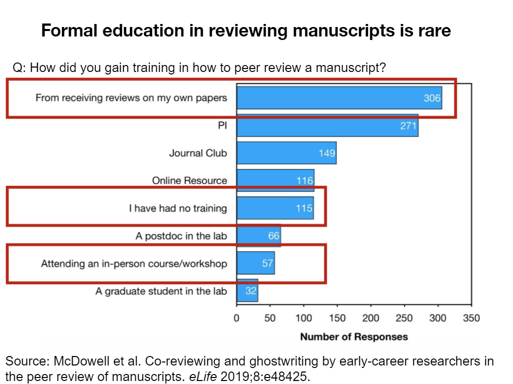 Public preprint review as a tool to empower the next generation of socially-conscious peer reviewers