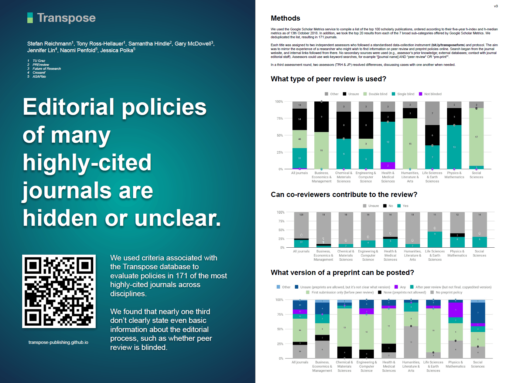 Many highly-cited journals have unclear preprint & peer review policies